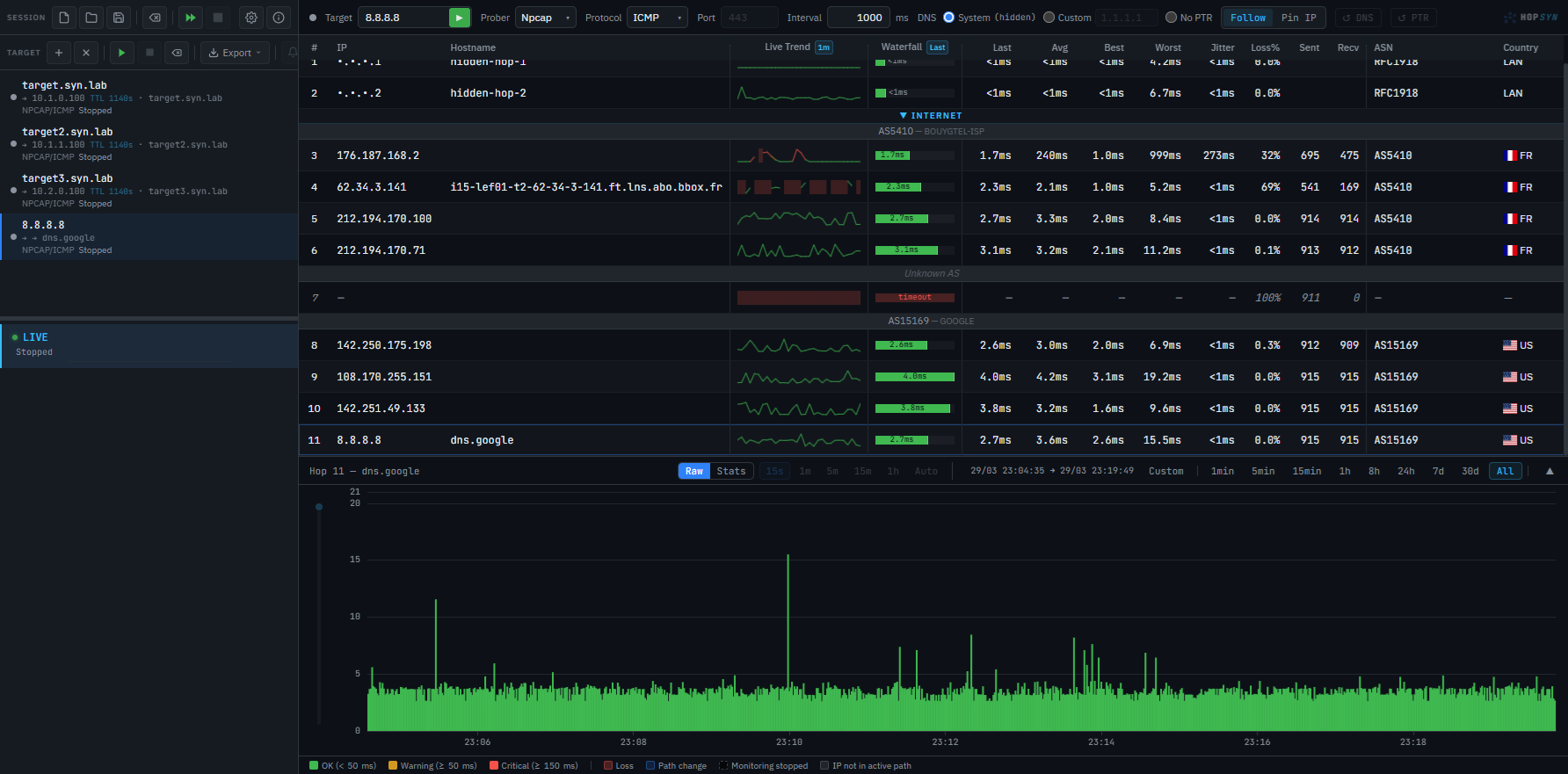 HopSyn — Internet traceroute