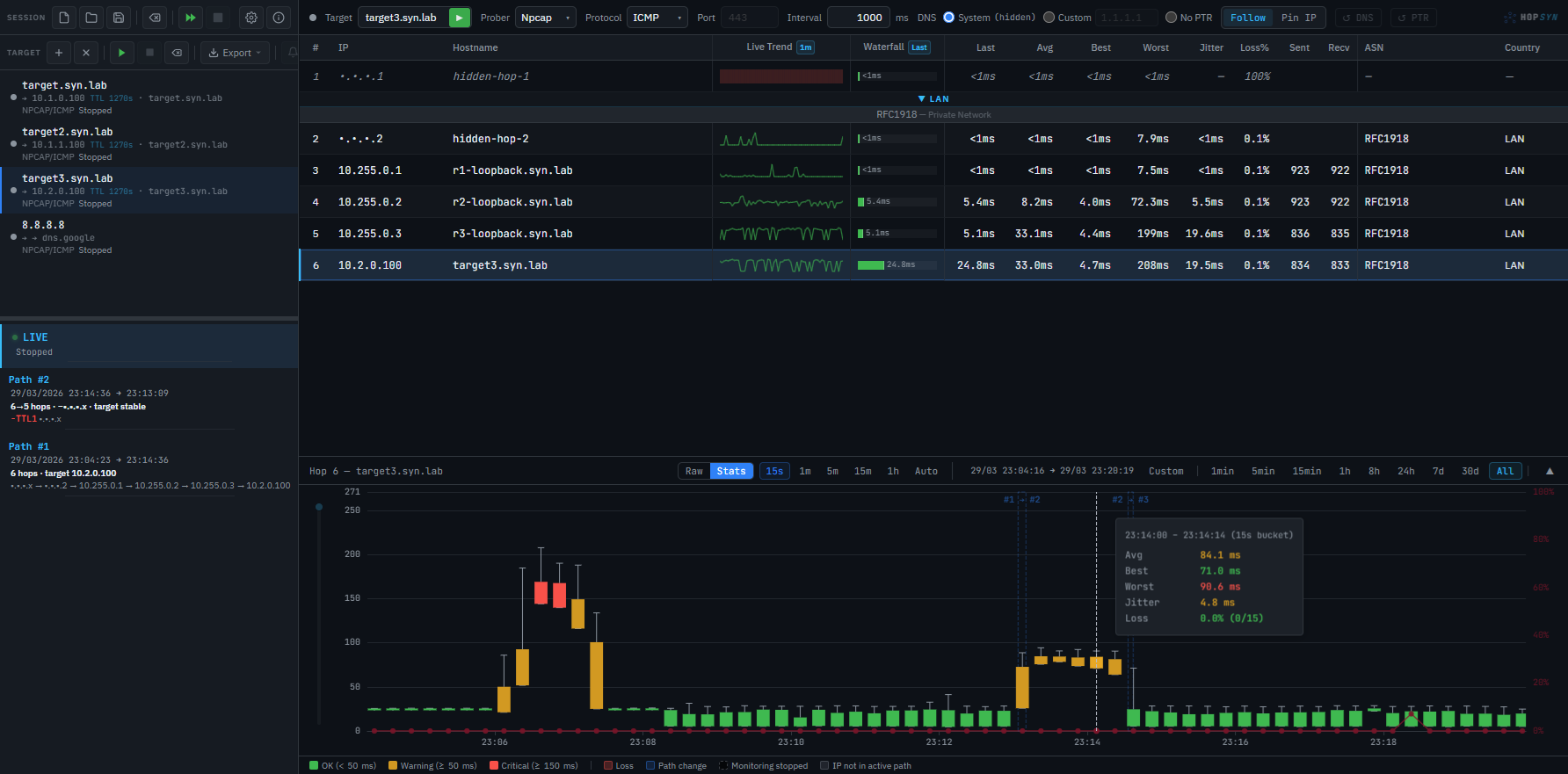 HopSyn — LAN routing